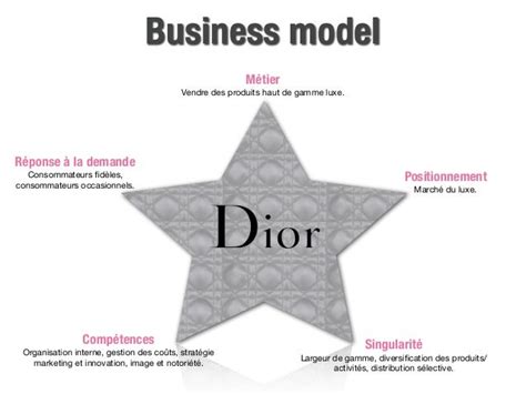 christian dior organisation mère|Christian Dior business.